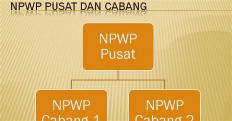 Istri dengan perjanjian pemisahan harta dan penghasilan (ph) 2. NPWP Cabang dan Kewajiban Perpajakannya | Catatan Ekstens