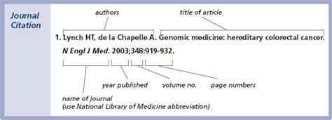 How Do I Cite Using Ama Style Ask The Research Medical Library