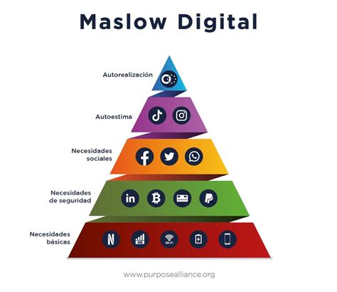 La Piramide De Maslow Del Usuario Digital Infografia Infographic Images