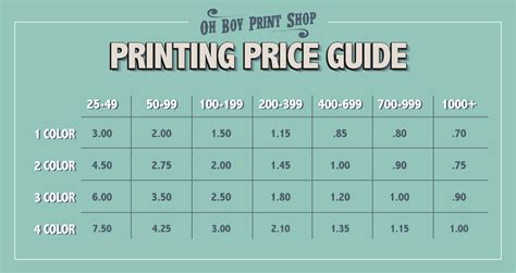 How Much Does It Cost To Print Something At Upsforum Create Topic