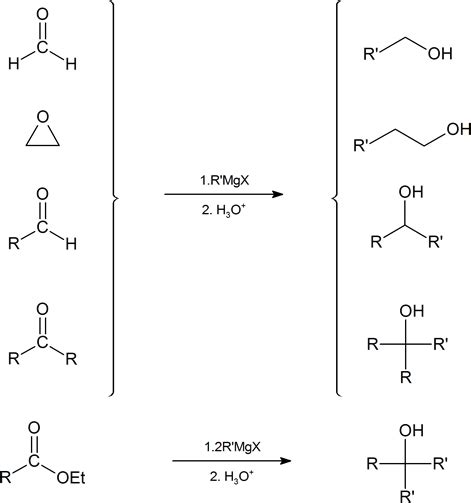 One of the most common uses of grignard reagents is in their reaction with aldehydes and ketones to form alcohols. 17.5 Alcohols from Reaction of Carbonyl Compounds ...