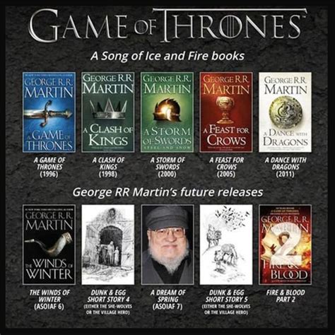 Game Of Thrones Game Of Thrones Book 6 Release Date