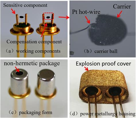 Frontiers Improved Sensing Properties Of Thermal Conductivity Type