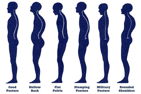 How To Have A Straight Back Your Guide To Good Posture