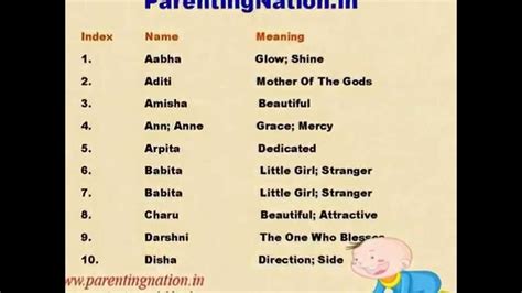 Aakav is a short and simple name meaning 'form or shape'. Baby Girl Names Hindu With Meaning Starting With A - Baby ...