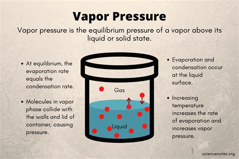 Physical Equilibrium Vapor Pressure And Boiling Point