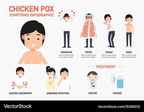 Chicken Pox Symptoms Infographic Royalty Free Vector Image