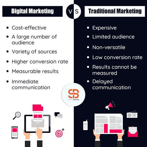 Traditional Marketing Vs Digital Marketing Eastonminstout