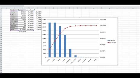 Diagrama De Pareto En Excel 2010 YouTube