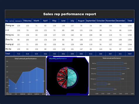 Excel Of Sales Performance Reportxlsxxlsx Wps Free Templates