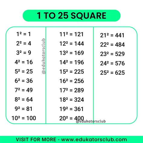 1 To 25 Square Value Pdf Download