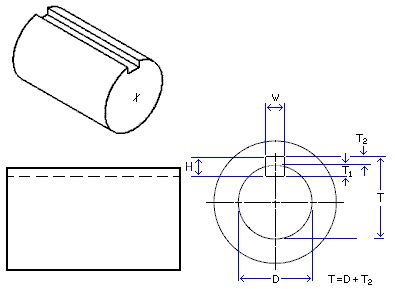 A keyed joint may allow relative axial movement between the parts. Keyway Dimensions