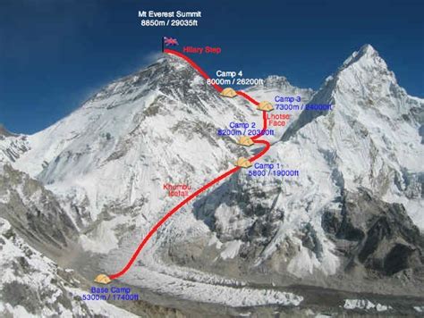 Everest Route Map
