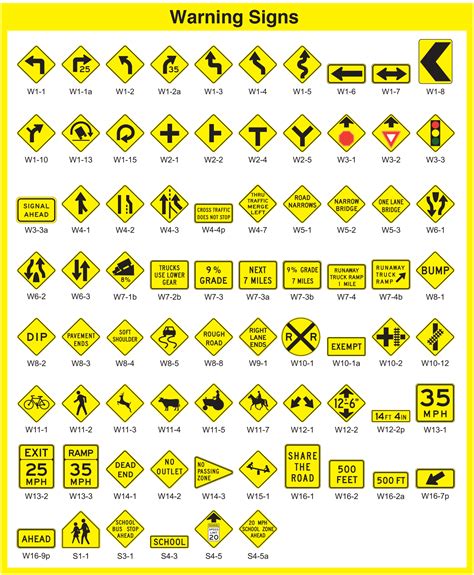 Traffic And Road Signs Clipart Symbol Road Safety Signs Road Traffic
