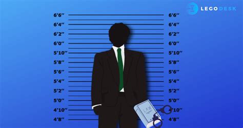 Top White Collar Crime Cases In India You Never Know