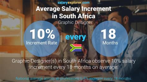 Graphic Designer Average Salary In South Africa 2022 The Complete