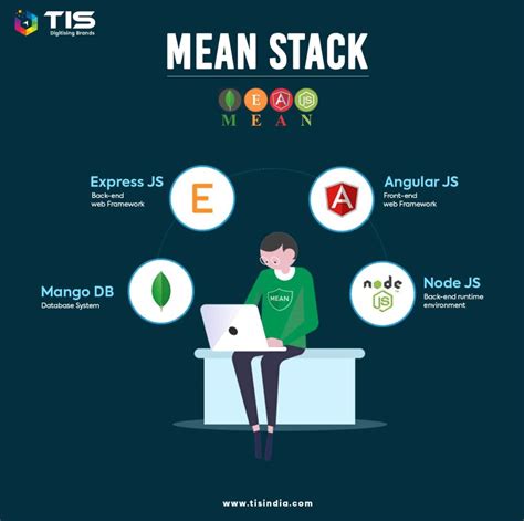 Mean Stack And Its Development Costs In India