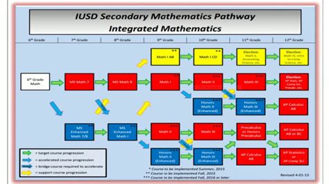6th Integrated Math Pathways Youtube