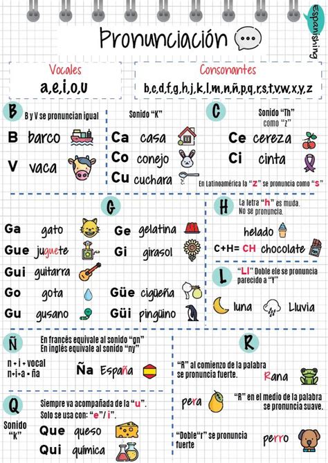 La Pronunciación Del Abecedario En La Clase De Ele Learning Spanish