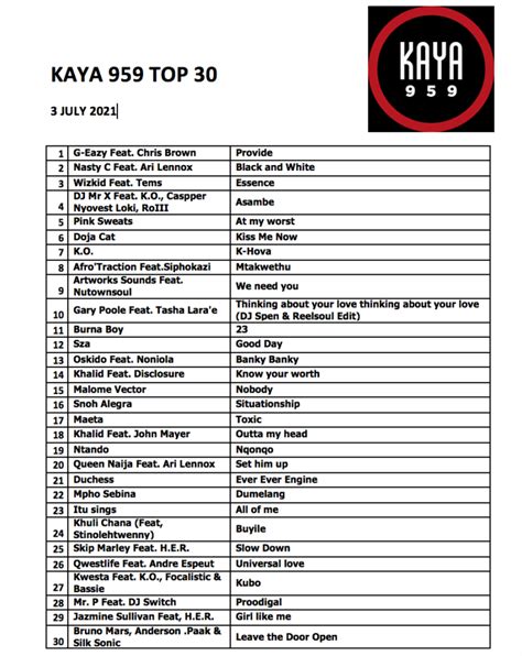 Icymi Heres This Weeks Ultimate Kaya 959 Top 30 Chart Kaya 959