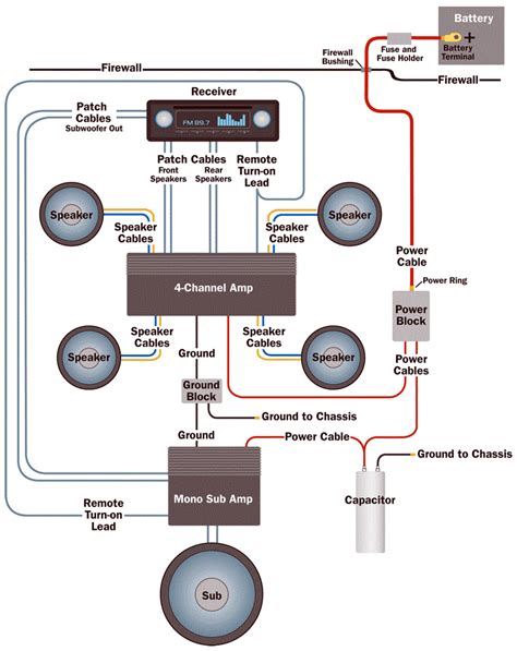 Car amplifier subwoofer wiring diagram wiring schematic. Amplifier wiring diagrams | Car audio systems, Car audio installation, Car amplifier