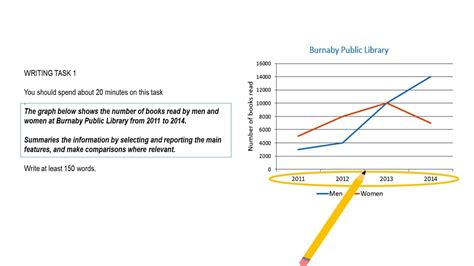 Ielts Writing Task Line Graph Youtube