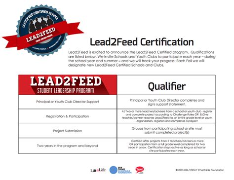 Lead2feed Certification Lead4change