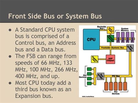 Intro To Buses Computer Architecture