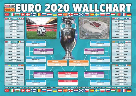 July 6 italy 1, vs. Get your free Euro 2020 wallchart by buying World Soccer ...