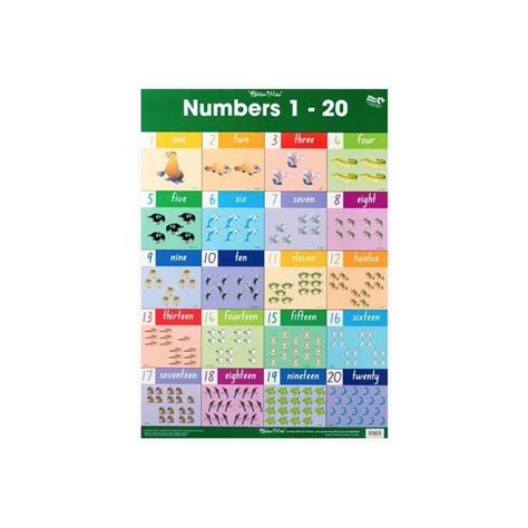Numbers 1 20 Poster Toy Time Direct Educational Toys And Resources