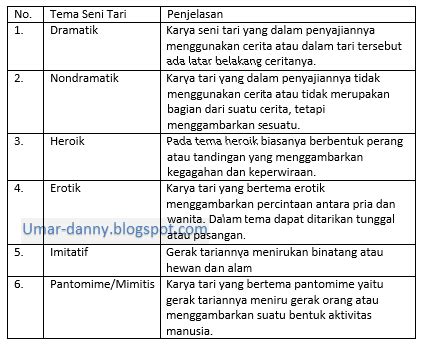 Contoh Soal UAS/PAT Seni Budaya Kelas XI Semester 2 Kurikulum 2013 Beserta JawabanPart-3
