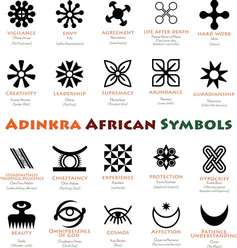African Adinkra Symbols And Meanings 12962176 Vector Art At Vecteezy