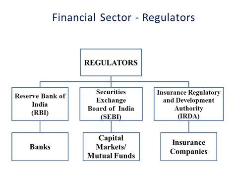 Commercial Banks And Industrial Finance Ppt Video Online Download