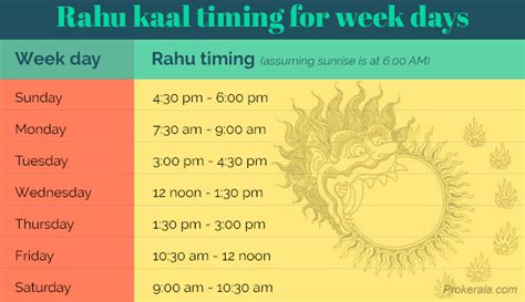 Horoscope today april 13, 2021: Rahu Kalam Timing | Rahu Kaal Today | Wednesday, March 24 ...