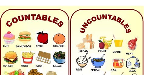 Countable Dan Uncountable Nouns Lengkap Contoh Dan Penjelasan