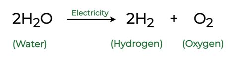 Decomposition Reactions Definition Types Examples Uses And FAQs