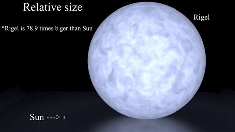 Rigel Vs Sun Size Comparison Youtube