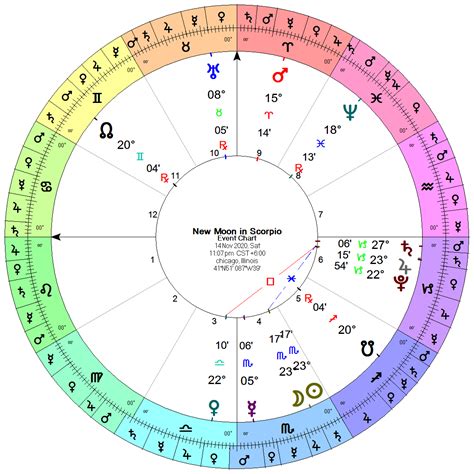 Full moon & new moon dates. New Moon In Scorpio - 14 November 2020 | Scullywag Astrology
