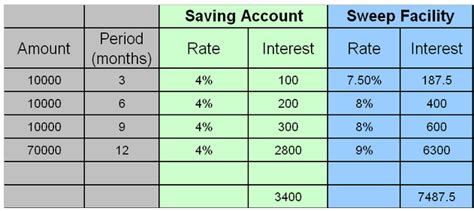 Sbi Bank Savings Account Interest Rate