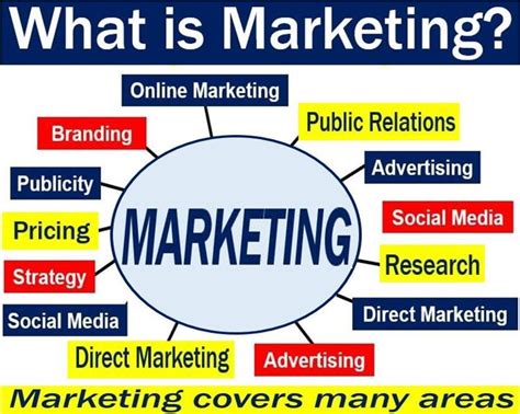 What Is Marketing Definition And Meaning 2022