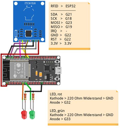 Esp32 Mit Rfid Rc522 Mfrc522 Modul Technik Blog