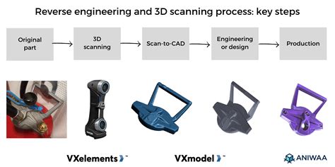 Vxelementsvxmodel Review 3d Scanning For Reverse Engineering
