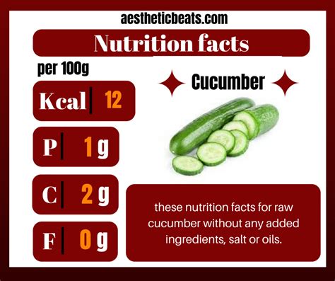 Cucumber Nutrition Facts Aestheticbeats