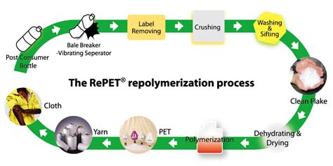 Reduce, reuse, and recycle has been a national mantra for decades. LIBOLON