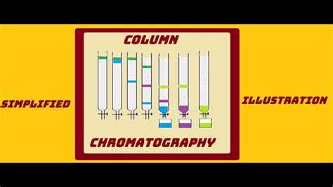 Column Chromatography Simplified Explanation Youtube