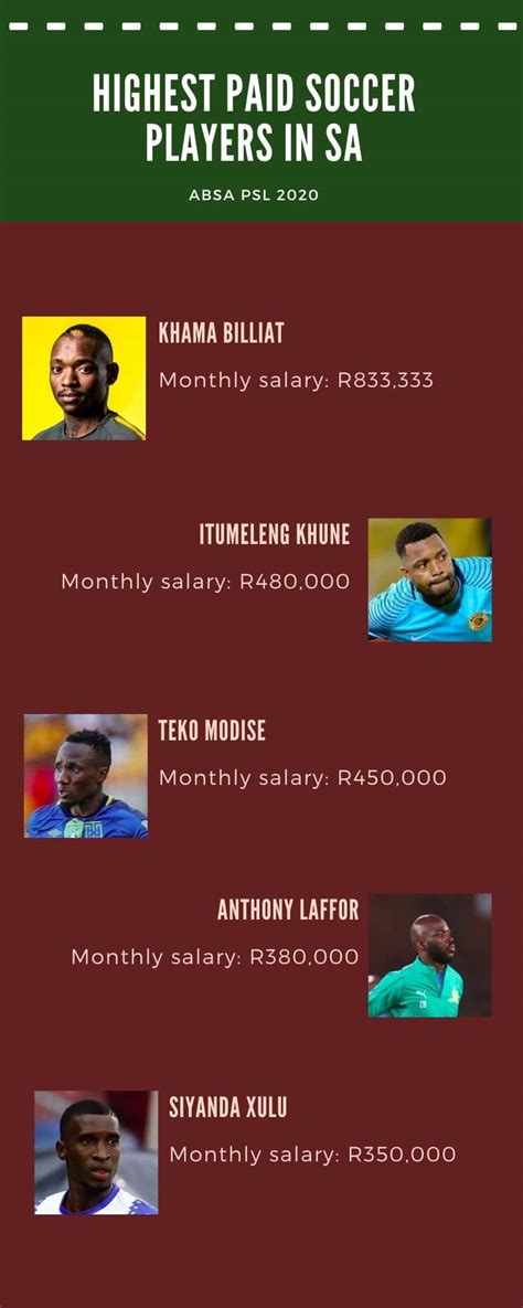 4, for the first time. Mancity Top 10 Rich Plaeyar - Mancity Top 10 Rich Plaeyar ...