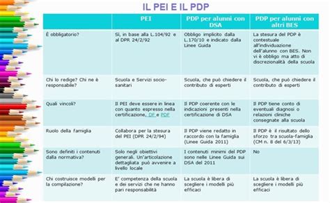 Dsa Bes Pdp Pei Che Confusione Associazione A Piccoli Passi My XXX