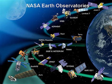 High School Earth Scienceusing Satellites And Computers
