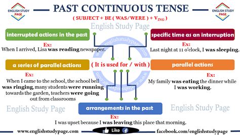 How to pronounce and simple example sentence using drank and ate.yesterday, i ate pizza. Past Continuous Tense - English Study Page
