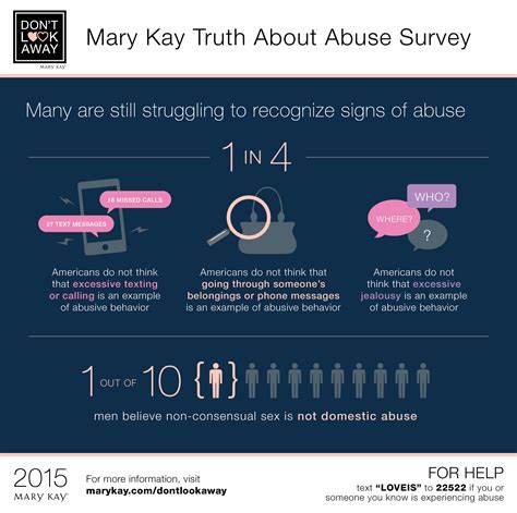 Mary Kay’s ‘Truth About Abuse’ Survey Reveals Many Do Not Recognize